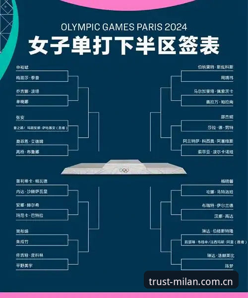 2026法网女单抽签全面解析：中国金花前景几何？——基于米兰体育平台深度观察